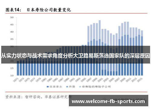 从实力状态与战术需求角度分析大卫路易斯落选国家队的深层原因