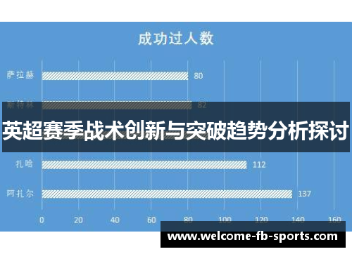 英超赛季战术创新与突破趋势分析探讨 英超赛季战术创新与突破趋势分析探讨