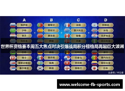 世界杯资格赛本周五大焦点对决引爆战局积分榜格局再起巨大波澜