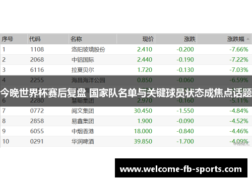 今晚世界杯赛后复盘 国家队名单与关键球员状态成焦点话题