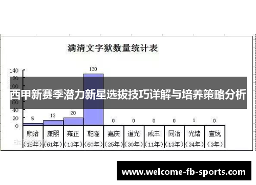 西甲新赛季潜力新星选拔技巧详解与培养策略分析 西甲新赛季潜力新星选拔技巧详解与培养策略分析