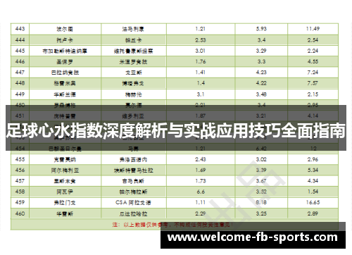 足球心水指数深度解析与实战应用技巧全面指南 足球心水指数深度解析与实战应用技巧全面指南