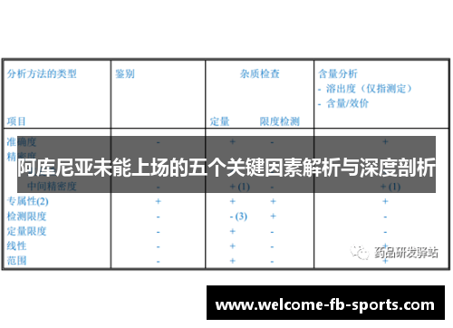 阿库尼亚未能上场的五个关键因素解析与深度剖析 阿库尼亚未能上场的五个关键因素解析与深度剖析