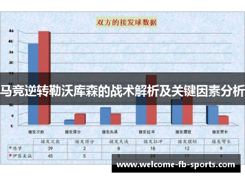 马竞逆转勒沃库森的战术解析及关键因素分析